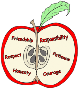 Core values